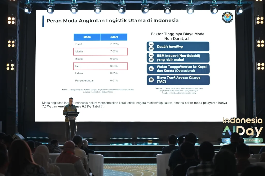 AI untuk Supply Chain Indonesia: 27 Solusi Indosat untuk Logistik Lebih Terukur